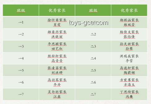 博士头衔与非博士职业发展的对比分析